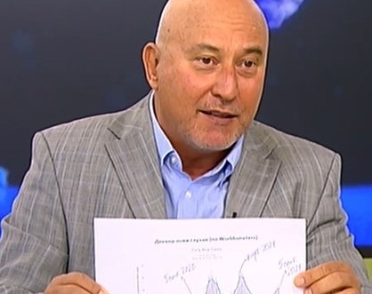 Огнян Кунчев: До края на месеца ще има до 15-20 хил. заболели от COVID